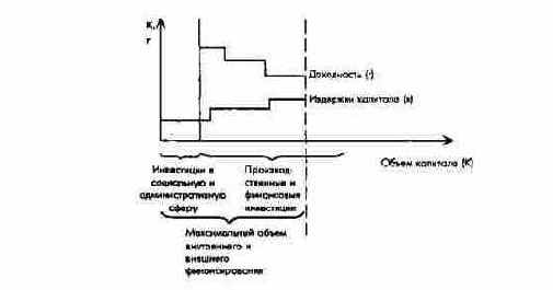 �������������� ��������� ��� ������������ ����������� ��������