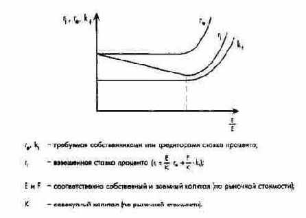 ����������� ������������ �� ��������� ������ ������������� ��� �������� ������ ������������ ��������