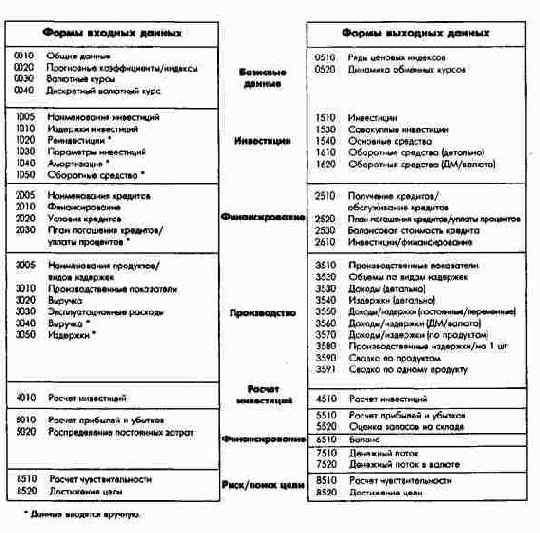 ������ ���� ����� ������� � �������� ����������