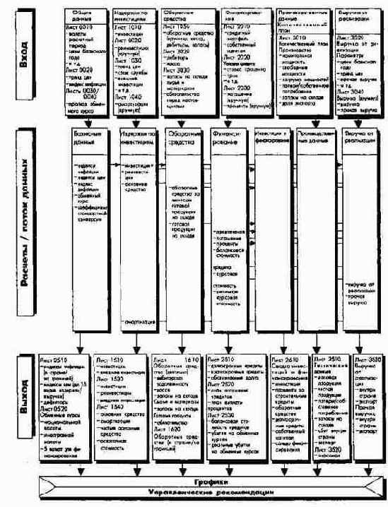 ����� ���������� ��� � ������...