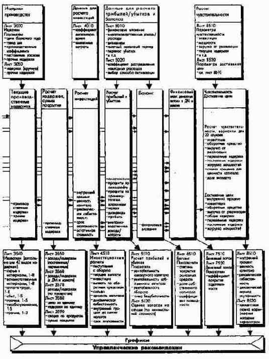 ������������� ������