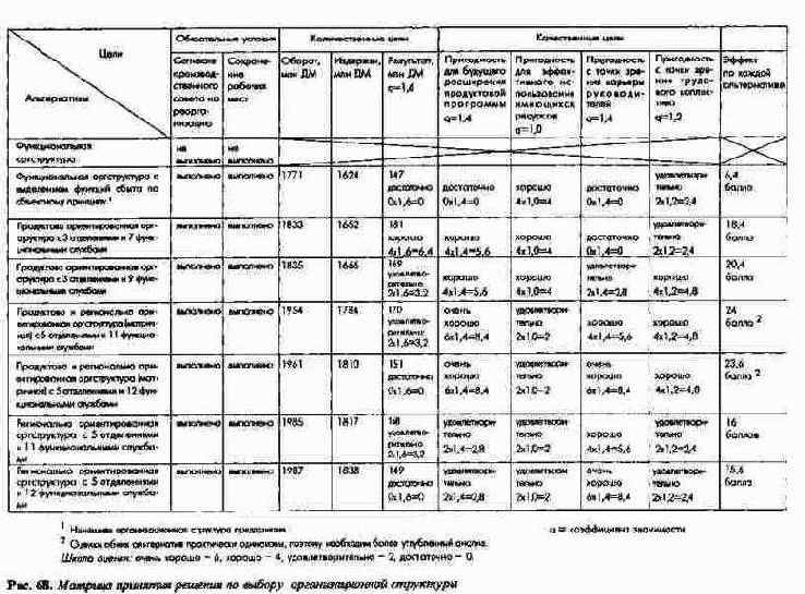 ���� �������� �������: ����� ��������...