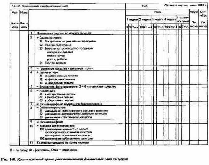 ��������� ������� �� ��������������...