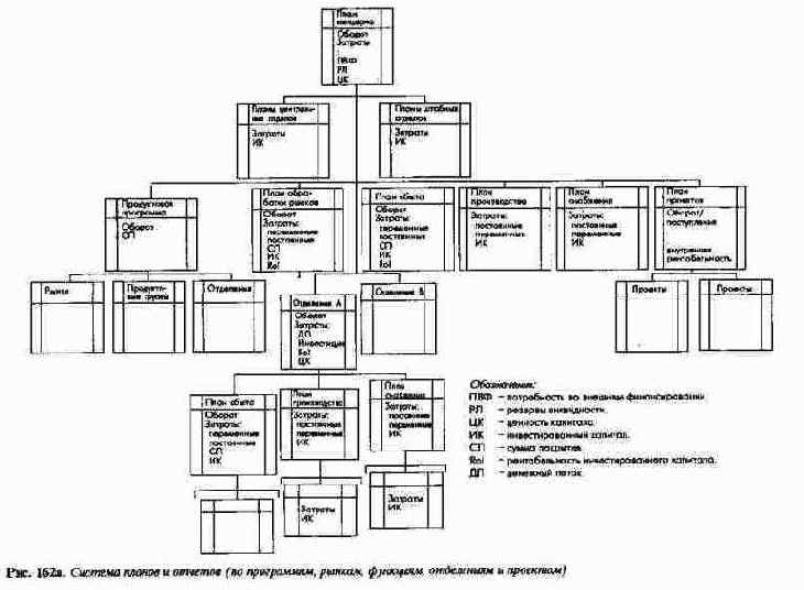 ����������� ����������� � ������� �������������� ��� ��������� ����� �������