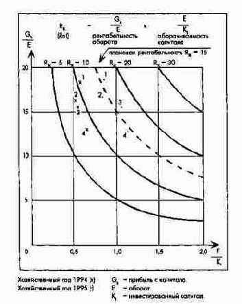 ����� ������������� �������� � ����������� ���������� � ������ ������� RoI