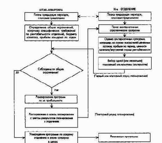 ����������� �������� ����-��������...