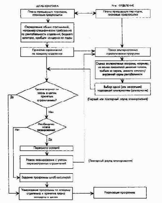 ����������� �������� ����-��������...