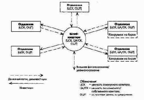 ������������ ������������ ����������� � ���������� ������������ � ��������