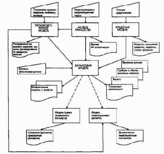 ���������� ������� ������� � ������ ��������