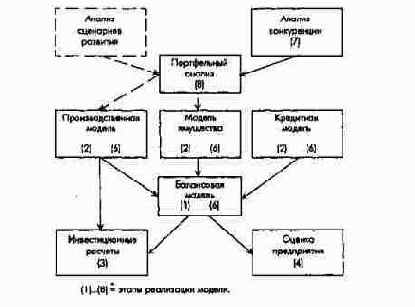 ����� ���������� ������� ��������...