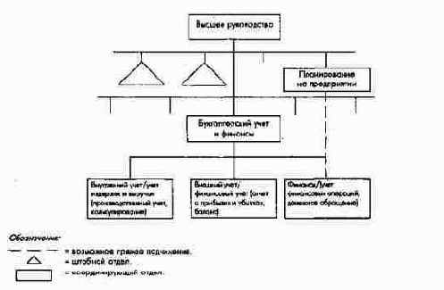 Интеграция бухгалтерского учета...