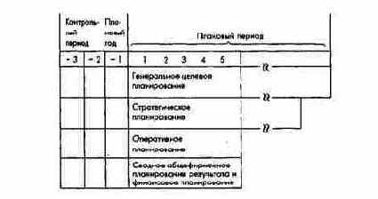 Плановый и отчетный (контрольный) периоды и плановый год