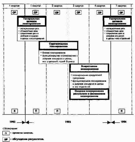 Организация процессов генерального...