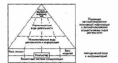 Информация и процесс ее переработки в рамках интегрированной УИС