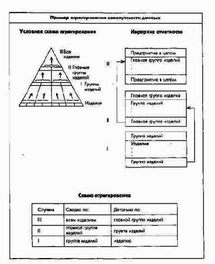 Типы уплотнения (агрегирования) управленческой информации