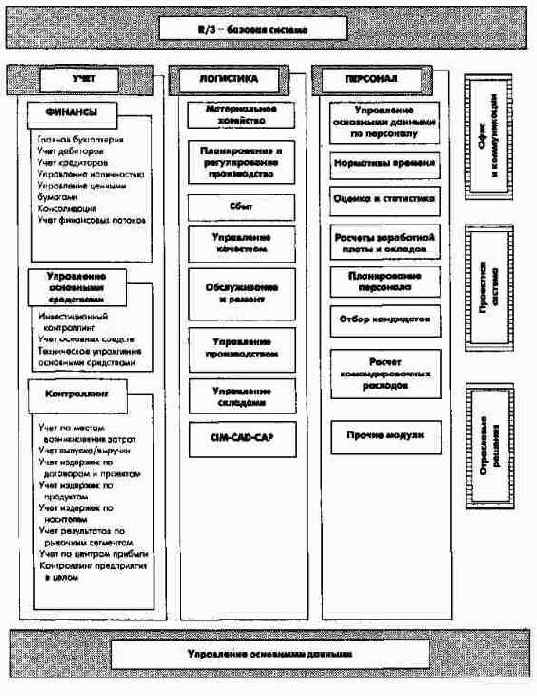 образуют три связанные между