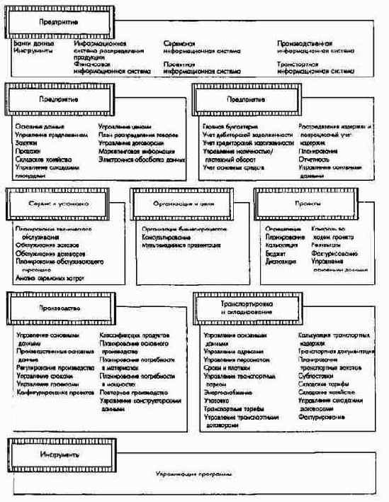 Обзор модулей системы Triton
