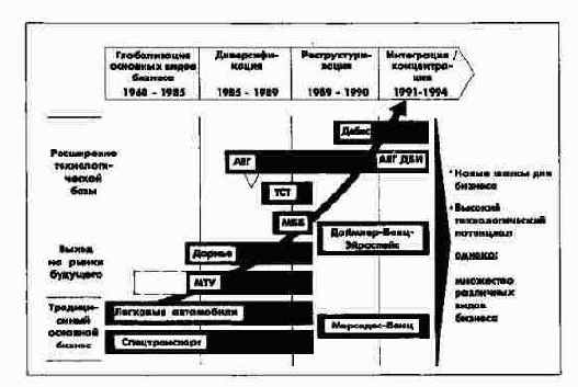 ����� �������� ��������