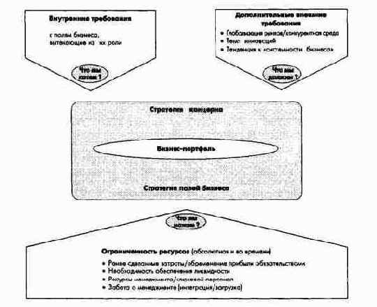 ���� � ������� ��������������� ����������