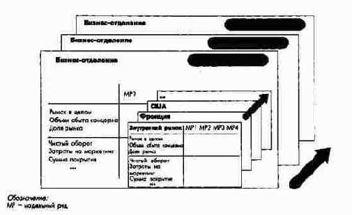 �������������� ���������� � ������� ������ � ����������� ����� (��������� �����)