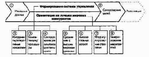 ����� �������� �������