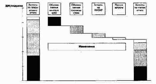 ��������� ����� � ���������� �������...