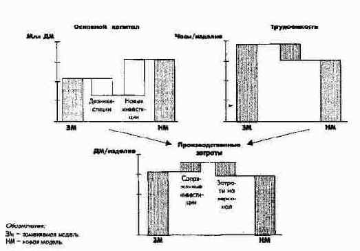 ��������� ����� � ���������� �������