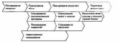 ���������� ������������ ������������