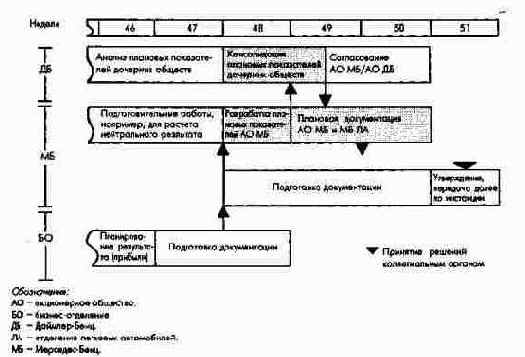 ����� ����������� ����������� ������������