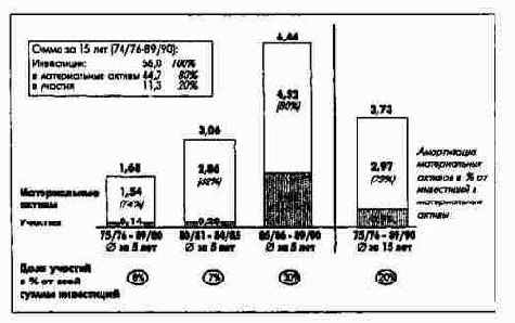 ���������� �������������� ��������...