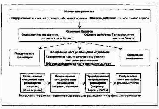 ��������� ���������������� ���������� ������-���������