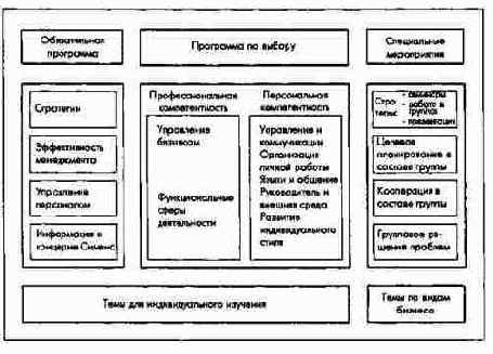 ������������� ��������� ��� �������������