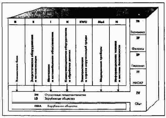 ��������������� ��������� �������� ������ �� ������ 1969 �. (��������� �� ���� 1988 �.)