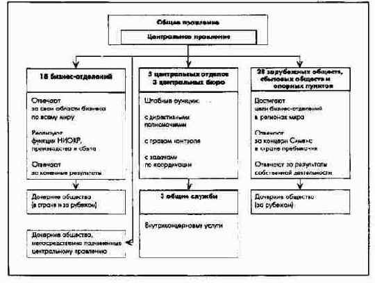 ���������� ��������� ������� ���������� �������� ������