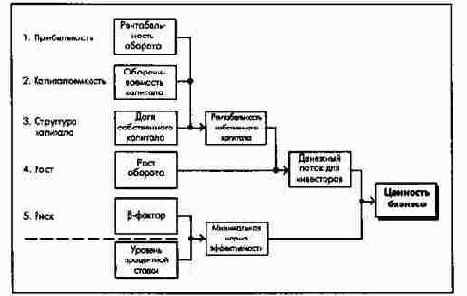 �������, �������� �� �������� ������� � ��������� �����������