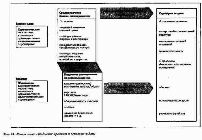 ������-���� � ������: ������� � �������� ������