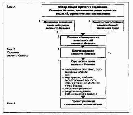 �������� ������� ������-�����