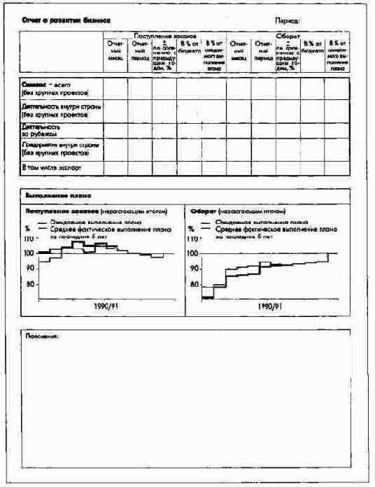 �������� ����� � ����������� ������� � ������� �������� ������