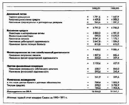 ���� �������� �������� �� ������ ������������