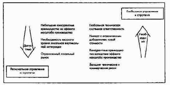 ������ ��������� ���������� ���������� �������������