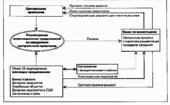 ������� ������������ ����������� �������������� ��������