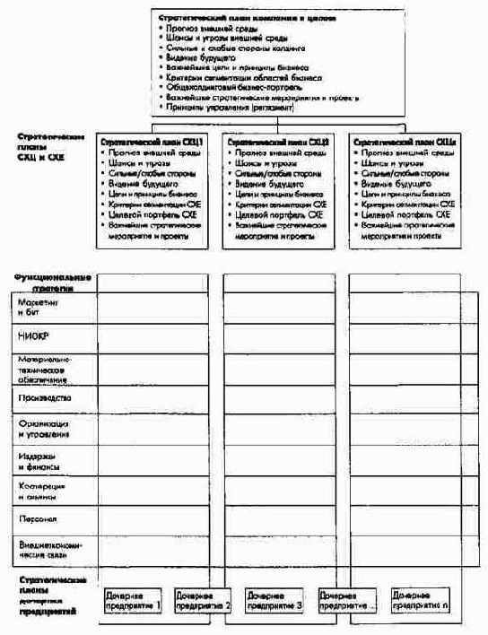 ��������� �������������� ������ ��������