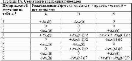 ������ � �������� ��� ���� 6 (3)