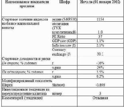 ������ �������� (USA)