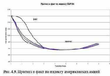 ��� �� ���������� ��������� ��� 