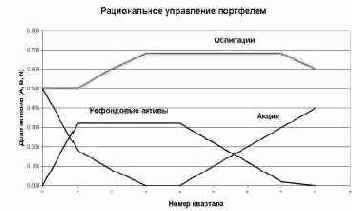 ��� �� ���������� ��������� ��� 