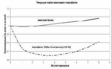 ����������� ���������� ����� �������������� ��������� 