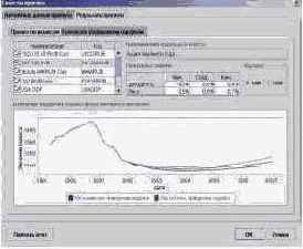 ������ �������� ��������� �������������� �������