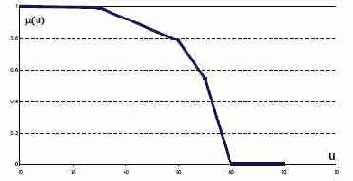 � �������, ������� ��������������� ���������� 