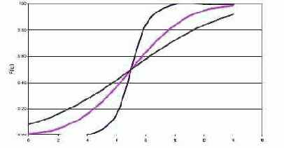 � �������� �������������������� ����������� ���� 